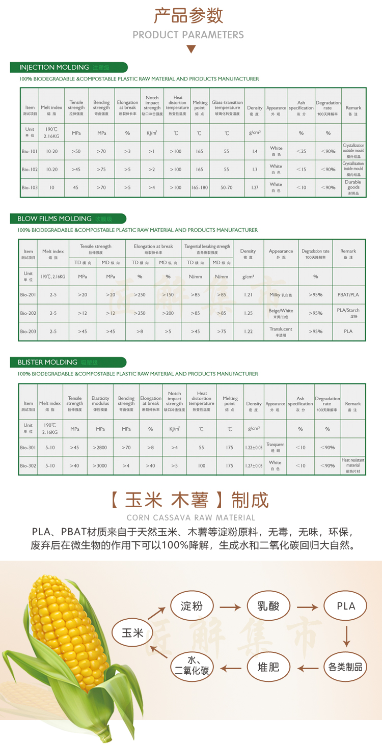 PLA聚乳酸质料 - 上；；；；；２恍嗲樵凳狄涤邢薰